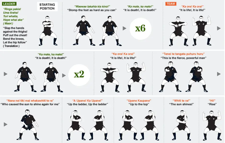 how to do haka dance